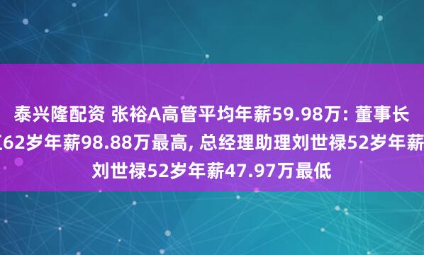 泰兴隆配资 张裕A高管平均年薪59.98万: 董事长及董事周洪江62岁年薪98.88万最高, 总经理助理刘世禄52岁年薪47.97万最低